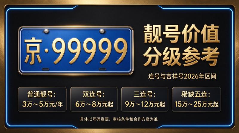 2026年京牌租赁价格参考